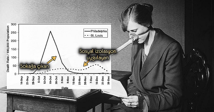 Örneği Var: İspanyol Gribi Sırasında Aylarca Süren Sosyal İzolasyon Önlemlerinin Hayat Kurtaran Etkisi