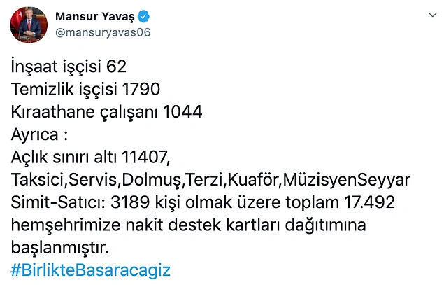 Açlık sınırı altında yaşayan 11 bin 407 kişiye destek sağlandı