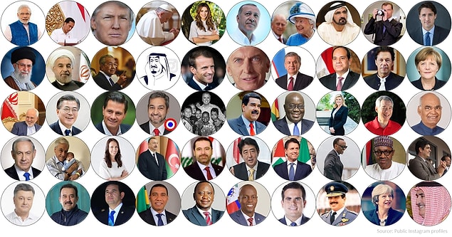 Araştırma kapsamında devlet başkanlarına, hükümetlere ve dışişleri bakanlarına ait 721 adet Facebook sayfası, Facebook’un CrowdTangle uygulamasından alınan veriler ışığında incelendi.