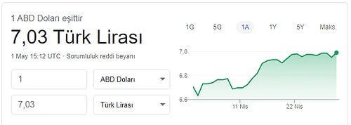 7 TL'yi Aşan Dolar/TL Kuru İçin Sosyal Medyada Ne Dediler?