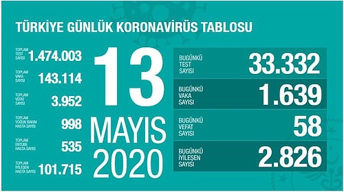 Bakan Koca 'En Fazla Risk Kalabalık Ortamlarda' Dedi: Virüs Nedeniyle 24 Saatte 58 Kişi Hayatını Kaybetti