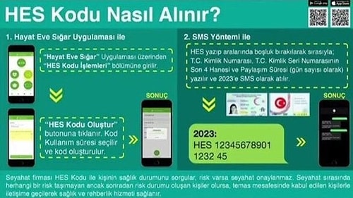 Seyahat Edebilmek İçin Gerekli Olan 'HES Kodu' Nasıl Alınır?