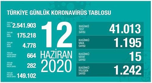 Türkiye'de Koronavirüs: Son 24 Saatte 15 Kişi Hayatını Kaybetti, Vaka Sayısı Yeniden Binin Üzerinde