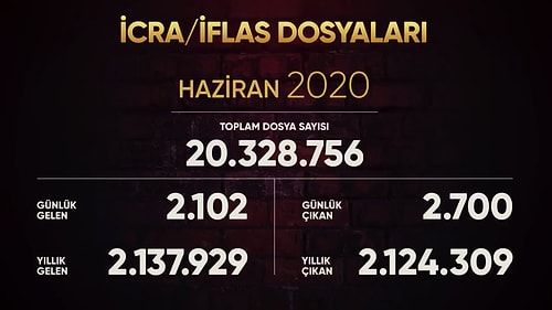 #RakamlarSusmaz: Saadet Partisi'nin Yeni Videosu 'Ekonomi, Veriler Gizlenerek Düzelemez'