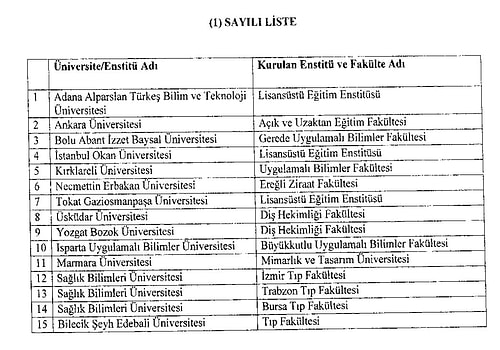 Resmi Gazete'de 'Sehven' Üniversite Kuruldu: Mimarlık ve Mühendislik Üniversitesi Bugün Fakülteye Çevrildi