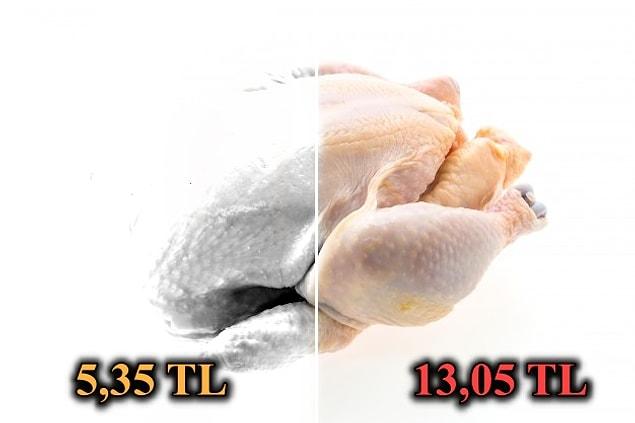 Bir bütün tavuk fiyatı 5 TL'den 13 TL'ye çıktı.