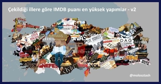 Edirne'den Kars'a... Çekildiği İllere Göre IMDb Puanı En Yüksek 77 Yapım