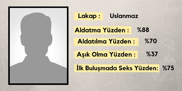 İsminin ilk harfi ve burcuna göre senin flört kartın:
