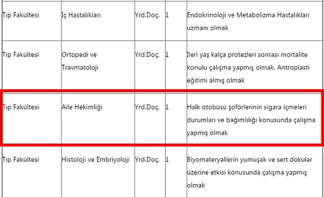 Cumhuriyet Üniversitesi Tıp Fakültesi'nde açılan yardımcı doçent kadrosu için sağlanması istenen şart...