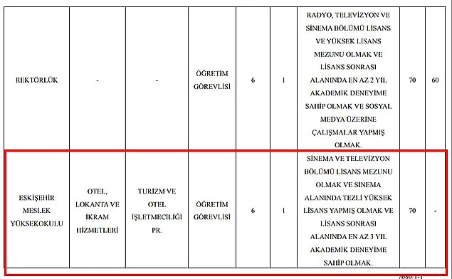 Anadolu Üniversitesi Turizm Otel İşletmeciliği bölümüne Radyo, Televizyon ve Sinema bölümü mezunu ve deneyimli birinin aranması...