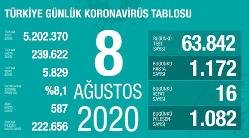 Bakan Koca Güncel Verileri Açıkladı: 'Hastane Doluluk Oranlarımızda Değişiklik Yok'