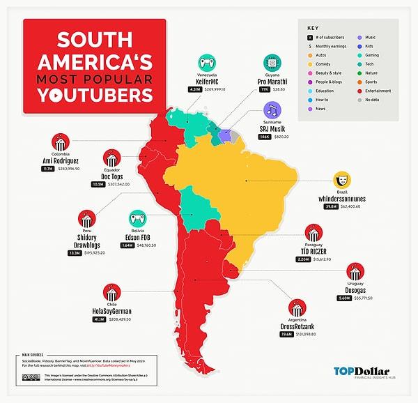 Güney Amerika'nın en popüler YouTuber'ları: