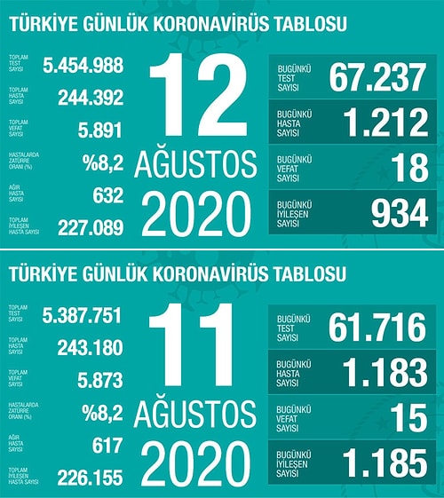 Sağlık Bakanı Koca: 'Hasta Sayımızdaki Yükseliş Süreklilik Kazanmaya Başladı'