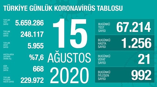 Bakan Koca Korona Verilerini Paylaştı: 'Son 45 Günün En Yüksek Pozitif Tanısına Ulaştık'