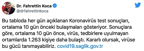 Türkiye'nin Son 24 Saatteki Korona Tablosu: 'Tedbirlere Uyulmayan Ortamlarda 1.263 Kişiye Daha Bulaştı'