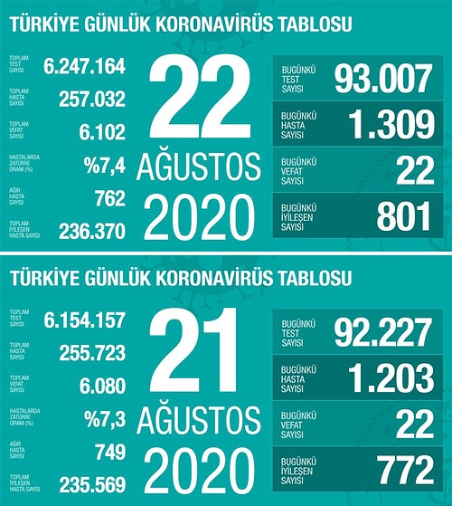 Bakan Koca Güncel Verileri Açıkladı: Ağır Hasta Sayısında Artış Devam Ediyor