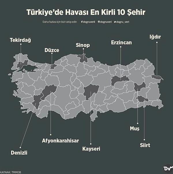 20. Türkiye'de Havası En Kirli 10 Şehir
