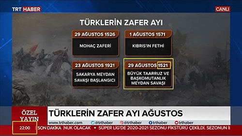 TRT Haber, 'Türklerin Zafer Ayı' Yayınında 30 Ağustos'un Tarihini Yanlış Yazdı