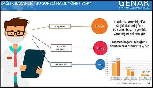 Sağlık Bakanlığı, Toplumdaki Algıyı Araştırmak İçin 1 Milyon Liraya Anket Yaptıracak