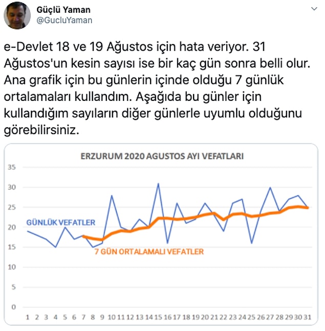 15.