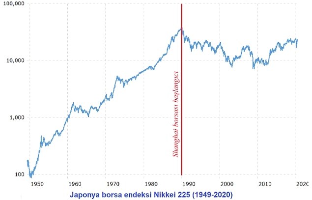Çin’in ekonomik açılımı belki de Japonya’daki daralma sürecinin tetikçisi olabilir ama Çin uzun vadeli planlamada Japonya’dan daha stratejik davrandı.