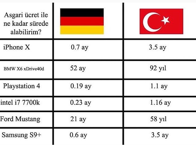 6. Playstation iyiymiş ya, bir ay hiçbir şey yemesek alıyoruz...