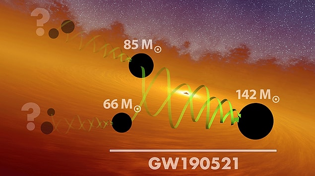 LIGO-VIRGO işbirliğinin 21 Mayıs 2019'da gözlemlediği ve GW190521 olarak adlandırdığı bu olay iki akademik makale olarak yayımlanıyor.