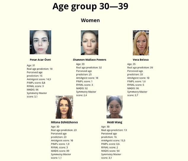 2. Yapay zekaların jüri olduğu güzellik yarışması: Beauty.AI