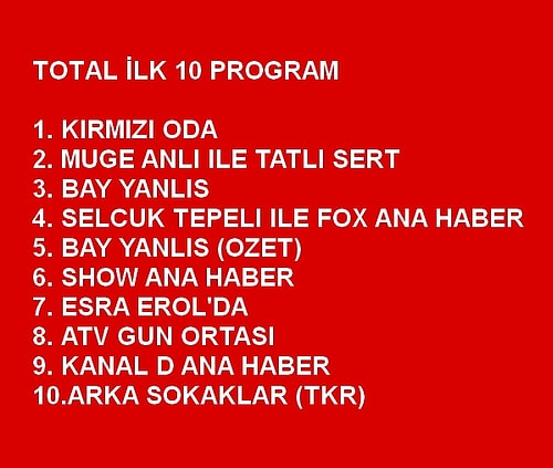 Geçen Senenin Birincisi İlk 10'a Bile Giremedi! Cuma Gününün Reyting Savaşını Kim Kazandı?