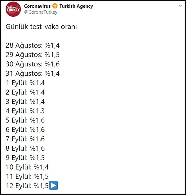 Günlük test-vaka oranı 👇