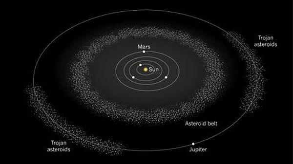 2. Asteroid:
