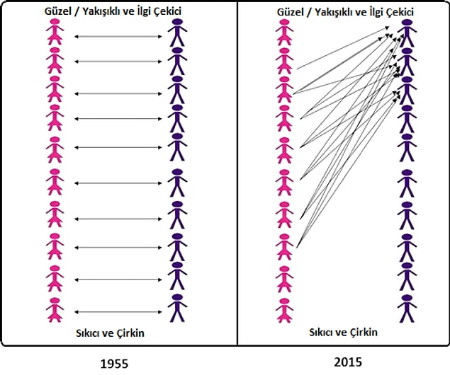 Incel kavramı son yıllarda internet kültüründe öne çıkan bir tanımlama.