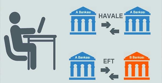 1. EFT ve Havale