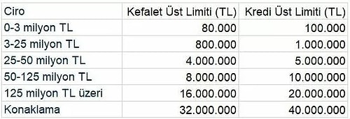 Bankalardan Turizmcilere 10 Milyar Liralık Kredi Desteği