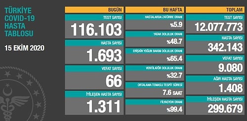 Fahrettin Koca Yanlış Anlaşılmış: 'Sayılar Sadece DSÖ'ye Bildirilecek, Vatandaşla Paylaşılmayacak'