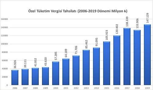 Vergilerinin Nereye Harcandığını Tek Tek Gören Bazı Avrupa Ülkeleri ve Bize Kalan Kocaman Bir Soru: Vergilerimiz Nereye Gidiyor?