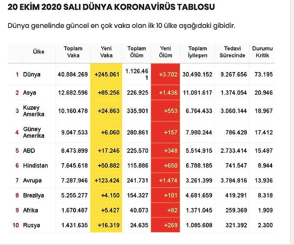 "Nisan sonunda kuzey yarım küre dikleşecek ve çok iyi UV alacak ve bu iş Nisan'da biter."