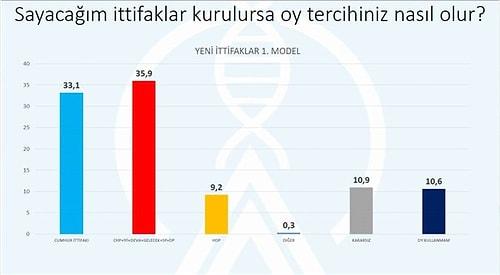 AKP Tarihin En Düşük Seviyesinde: Avrasya Araştırma'nın Anketine Göre Hangi Parti, Yüzde Kaç Oy Alıyor?