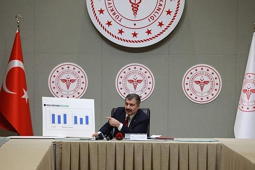 Almanya Açıklanmayan Koronavirüs Verileri Nedeniyle Türkiye'ye Nota Vermiş