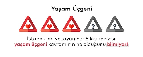 İBB'den Deprem Araştırması: Katılımcıların Yüzde 72.1'inin Deprem Çantası Yok, Yarısı Toplanma Alanlarını Bilmiyor