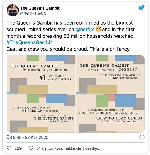 The Queen's Gambit, Netflix'te Rekor Kırdı! 28 Günde 62 Milyon Evde İzlendi