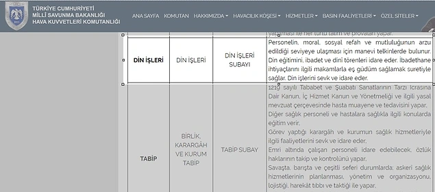 Kuvvet komutanlıklarının tamamında yer alacak Din Subaylığı’nın tarifi, TSK’nın “Subay İhtisasları” bilgilendirme bölümünde şöyle yapıldı 👇