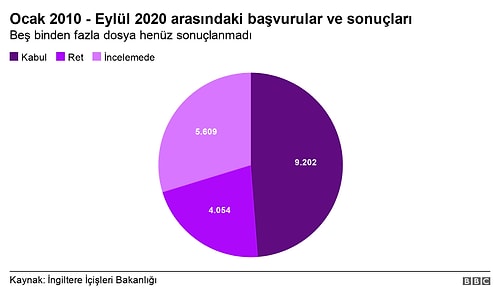 31 Aralık'ta Sona Eriyor: Ankara Anlaşması İle İngiltere'ye Vize Başvurularında Rekor Kırıldı