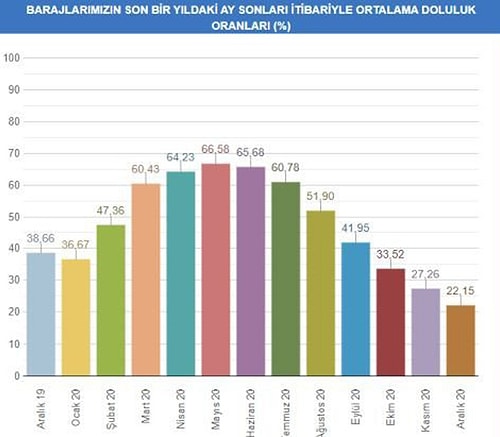 Son 10 Yılın En Düşüğünde: İstanbul Barajlarında Su Seviyesi Yüzde 22'ye İndi