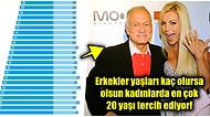 'Dating' Uygulamalarına Göre Kadınlar ve Erkekler Karşı Cinste Hangi Yaş Aralıklarını Çekici Buluyor?
