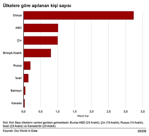 Koronavirüs Aşısında Son Durum: Bugüne Kadar Hangi Ülkede, Kaç Kişi Aşı Oldu?