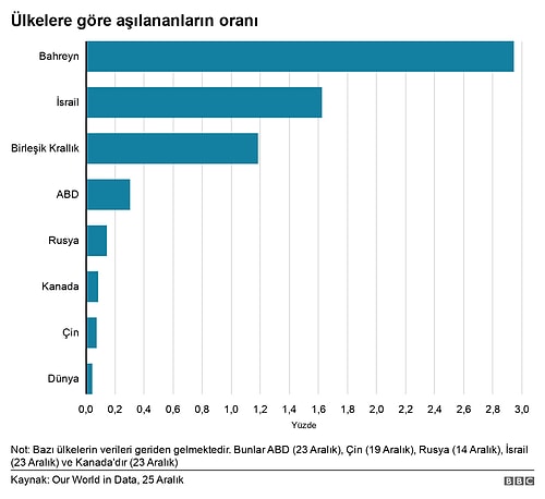 Koronavirüs Aşısında Son Durum: Bugüne Kadar Hangi Ülkede, Kaç Kişi Aşı Oldu?