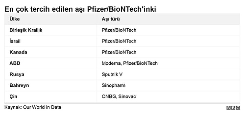 Koronavirüs Aşısında Son Durum: Bugüne Kadar Hangi Ülkede, Kaç Kişi Aşı Oldu?
