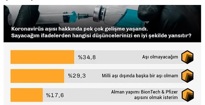 Yayınlanan Araştırmaya Göre İnsanlar Koronavirüs Aşıları Hakkında Ne Düşünüyor?