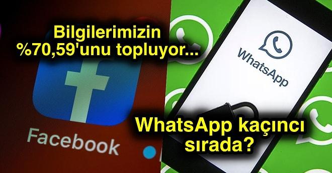 WhatsApp Çok Masummuş: Hangi Uygulama Hangi Bilgilerinize Ulaşabiliyor?